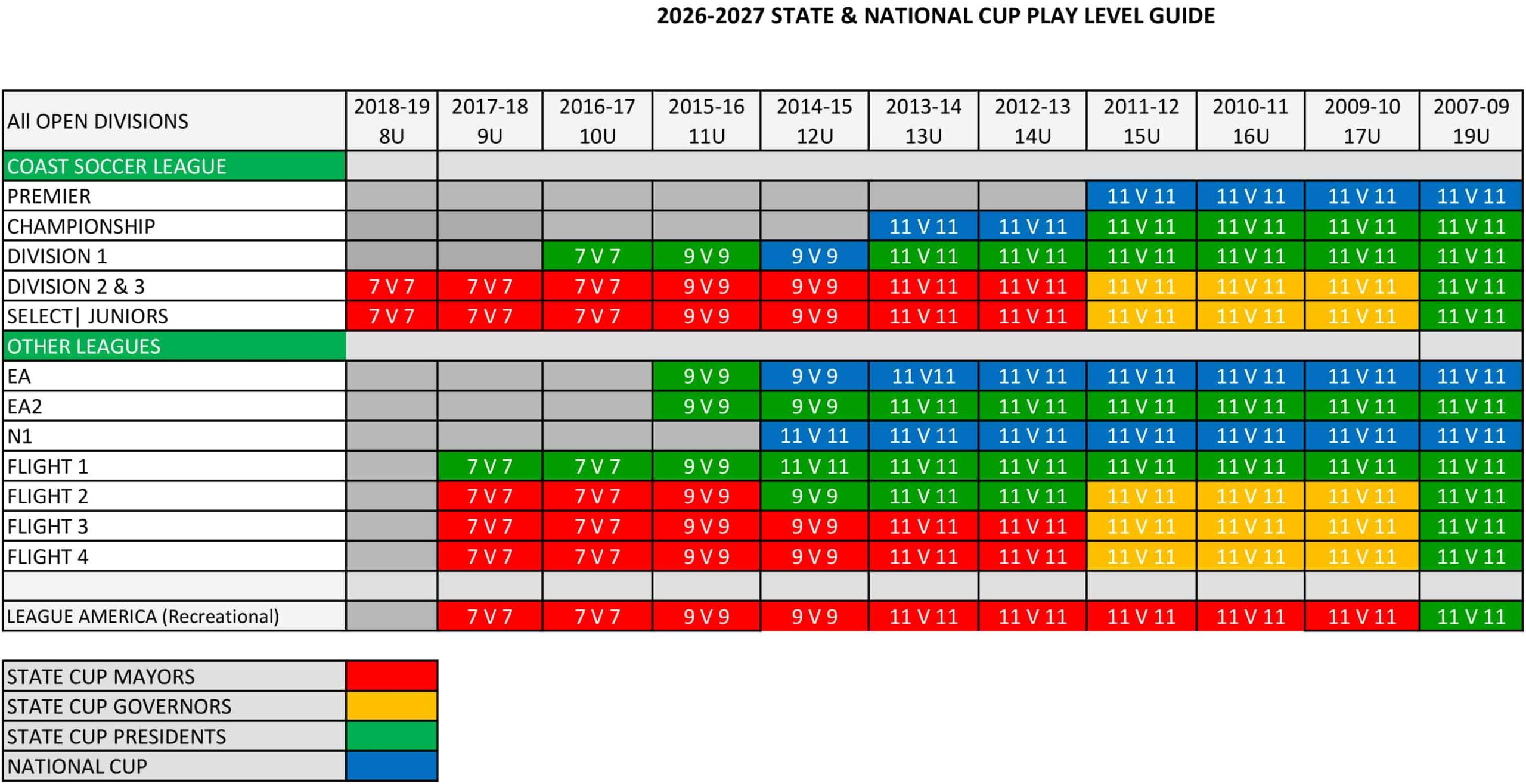 Cup Play Level Guide 2027