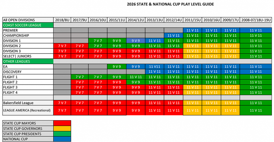 CS_SC-NC_Play_Level_Guide_2026 CS_SC-NC_Play_Level_Guide_2026