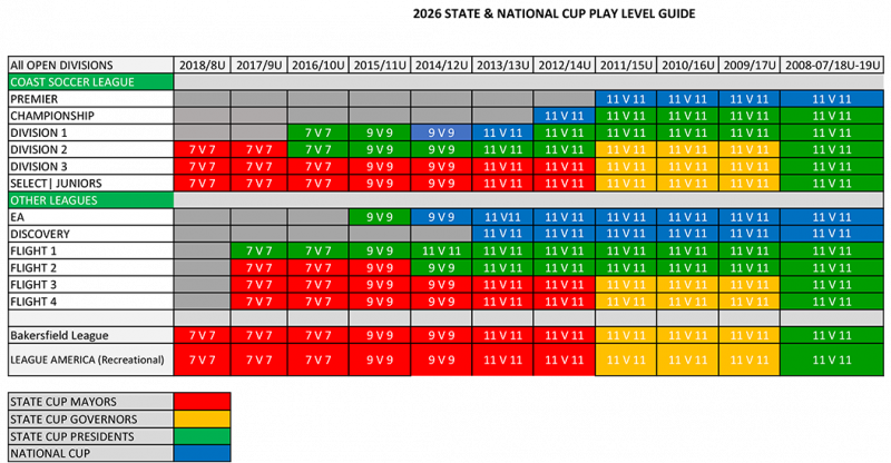 CS_SC-NC_Play_Level_Guide_2026