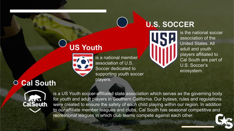 USSF_USYA_CS_connections